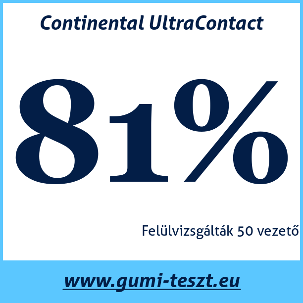 Test pneumatik Continental UltraContact