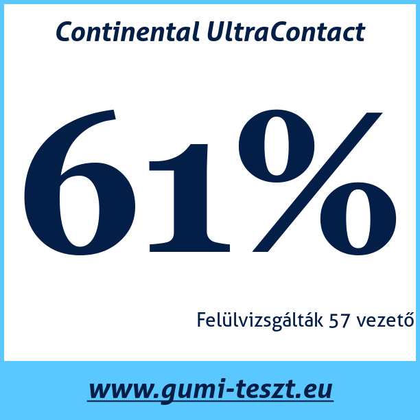 Test pneumatik Continental UltraContact