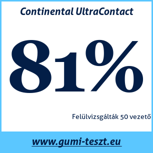 Nyári gumi teszt Continental UltraContact