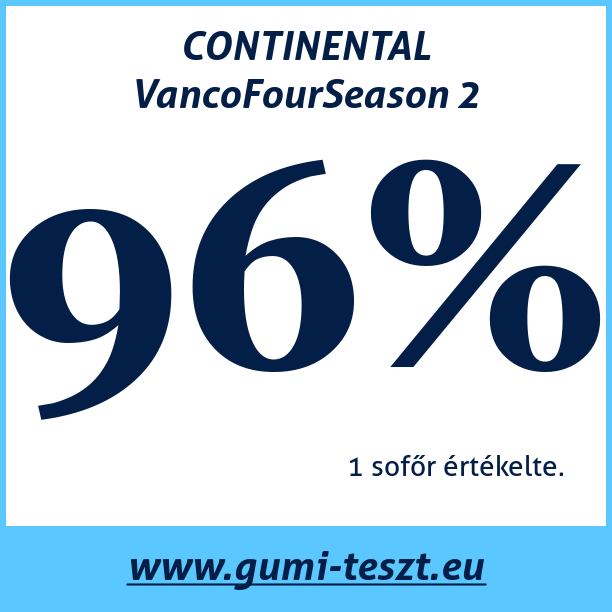 Test pneumatik CONTINENTAL VancoFourSeason 2