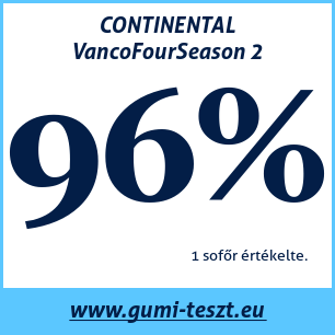 Négyévszakos gumi teszt CONTINENTAL VancoFourSeason 2