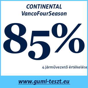 Négyévszakos gumi teszt CONTINENTAL VancoFourSeason