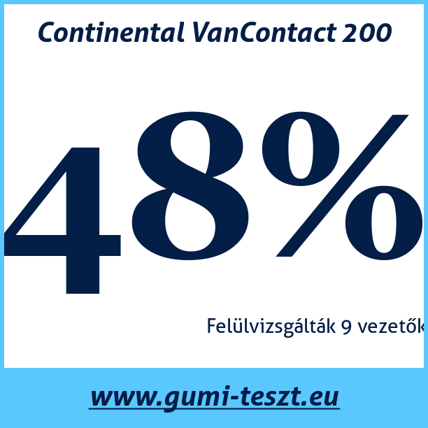 Test pneumatik Continental VanContact 200