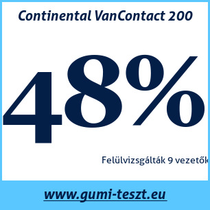 Nyári gumi teszt Continental VanContact 200