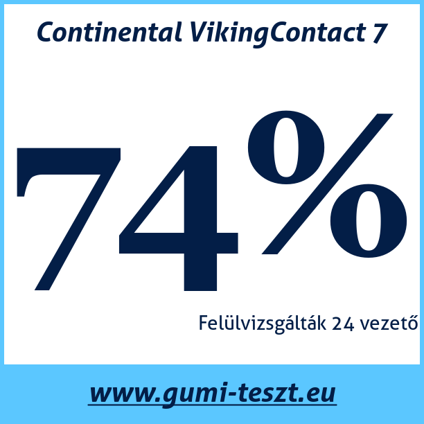Test pneumatik Continental VikingContact 7