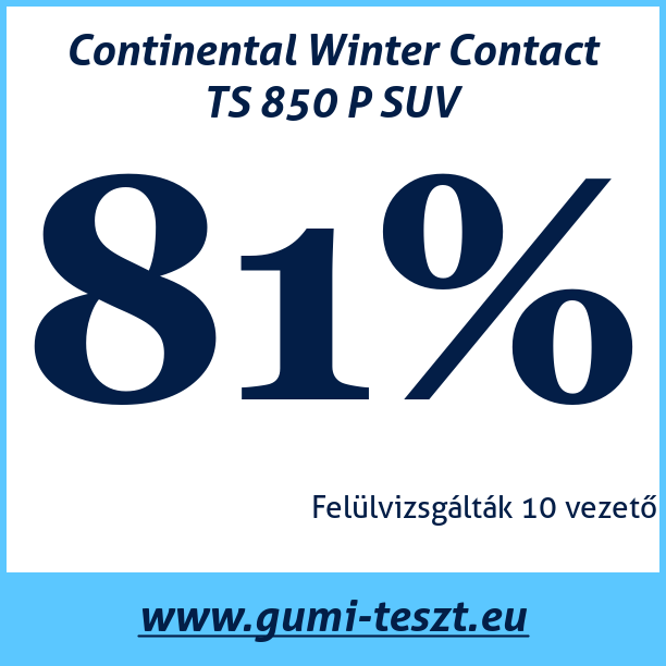 Test pneumatik Continental Winter Contact TS 850 P SUV