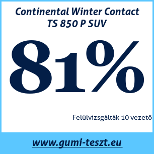 Téli gumi teszt Continental Winter Contact TS 850 P SUV
