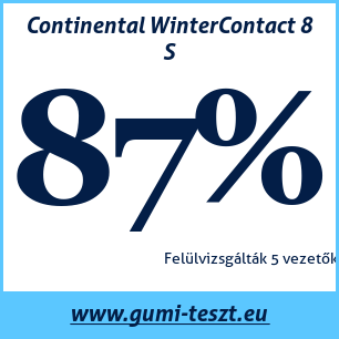 Téli gumi teszt Continental WinterContact 8 S