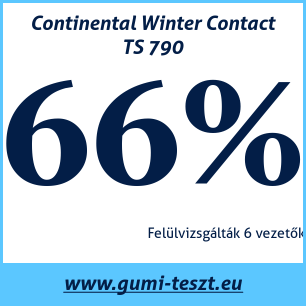 Test pneumatik Continental Winter Contact TS 790