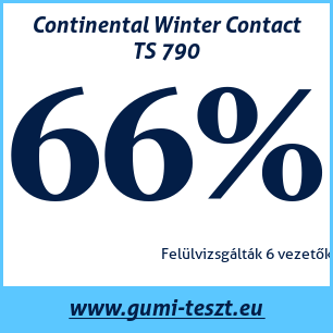 Téli gumi teszt Continental Winter Contact TS 790