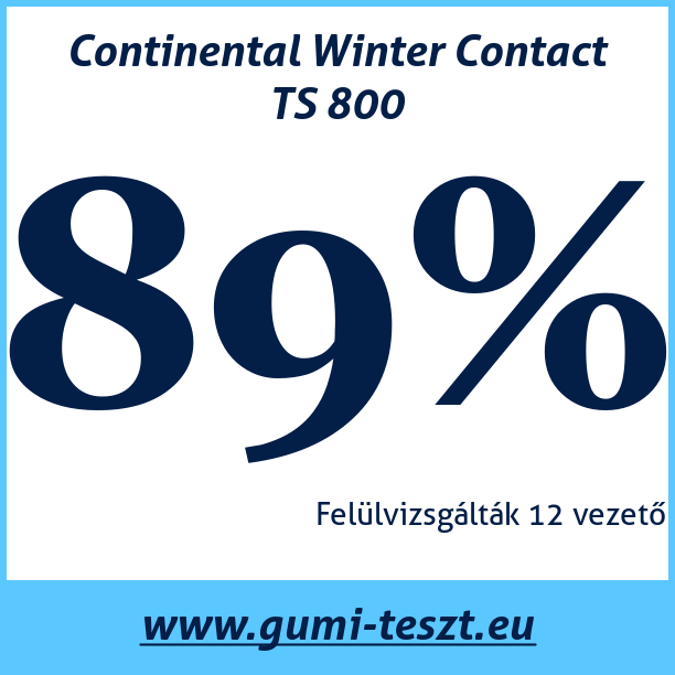 Test pneumatik Continental Winter Contact TS 800