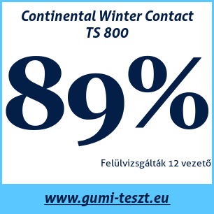 Téli gumi teszt Continental Winter Contact TS 800