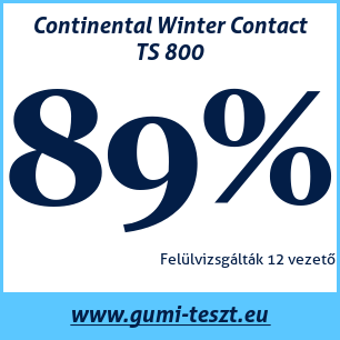 Téli gumi teszt Continental Winter Contact TS 800 175 55 R15 77T MFS