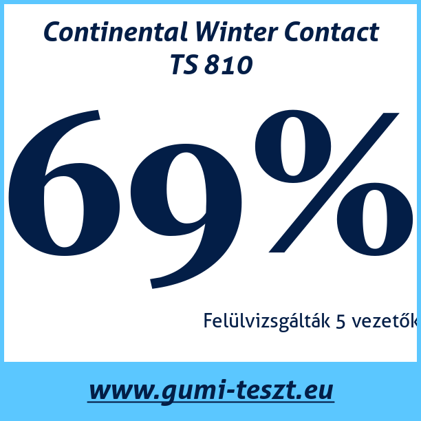 Test pneumatik Continental Winter Contact TS 810