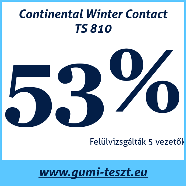 Test pneumatik Continental Winter Contact TS 810