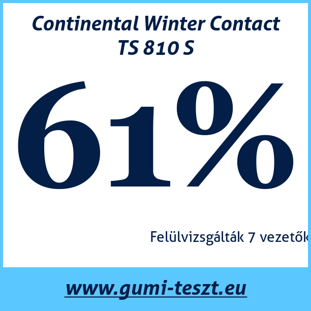 Test pneumatik Continental Winter Contact TS 810 S