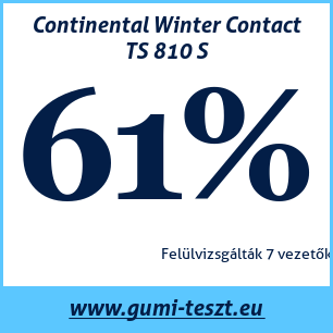 Téli gumi teszt Continental Winter Contact TS 810 S