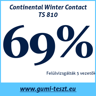 Téli gumi teszt Continental Winter Contact TS 810