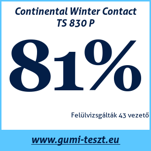 Téli gumi teszt Continental Winter Contact TS 830 P