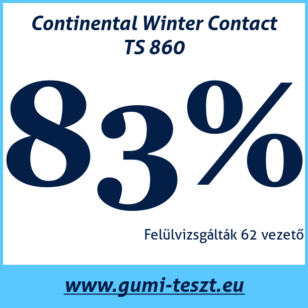 Test pneumatik Continental Winter Contact TS 860