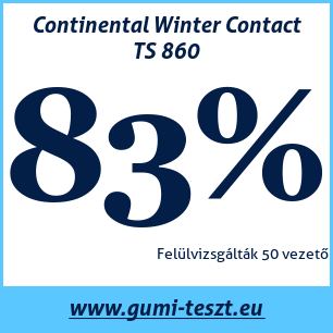 Téli gumi teszt Continental Winter Contact TS 860