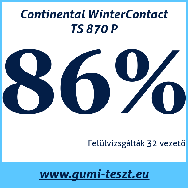 Test pneumatik Continental WinterContact TS 870 P