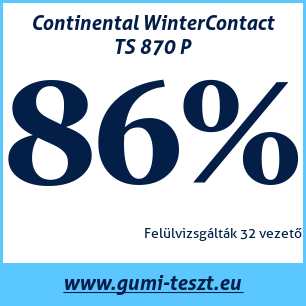 Téli gumi teszt Continental WinterContact TS 870 P