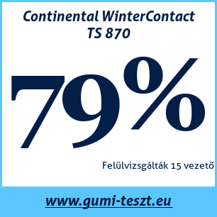Téli gumi teszt Continental WinterContact TS 870