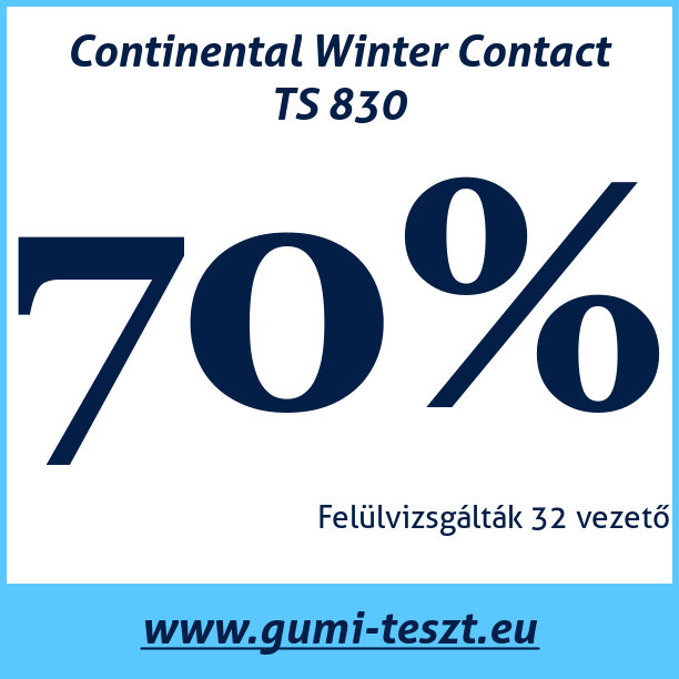Test pneumatik Continental Winter Contact TS 830