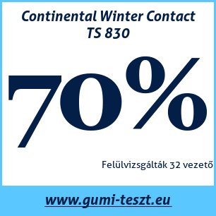 Téli gumi teszt Continental Winter Contact TS 830