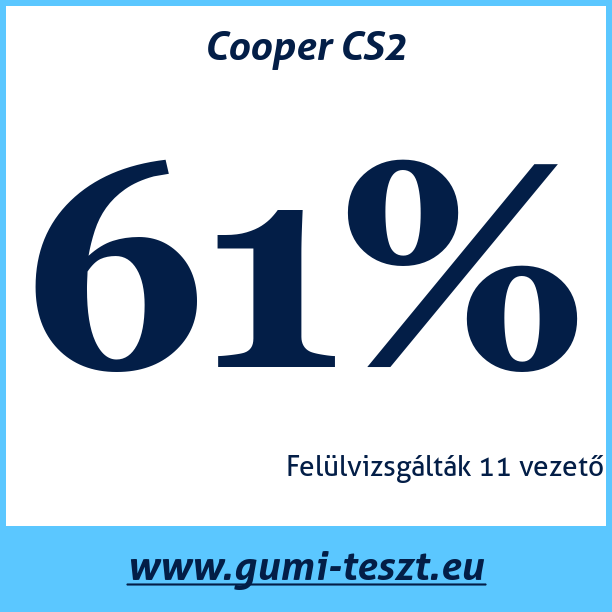 Test pneumatik Cooper CS2