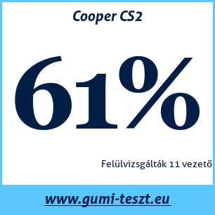 Nyári gumi teszt Cooper CS2