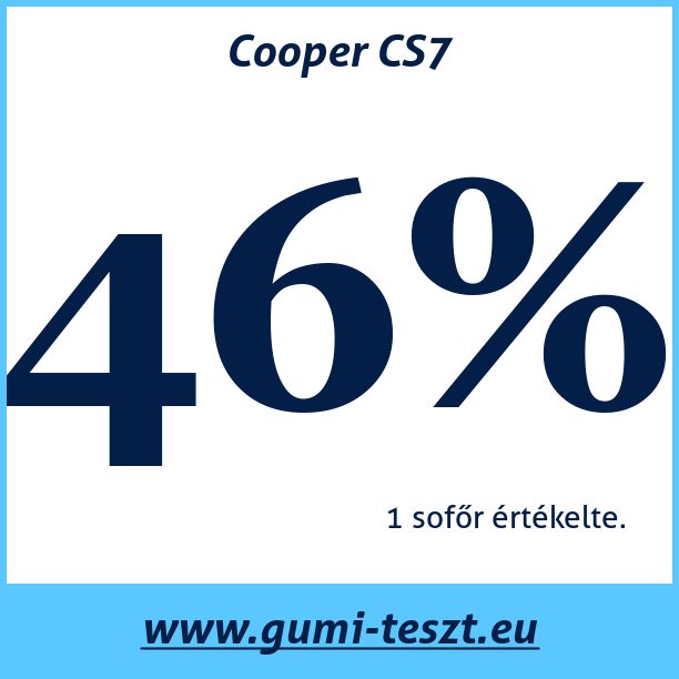 Test pneumatik Cooper CS7