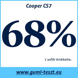 Nyári gumi teszt Cooper CS7