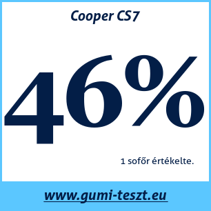 Nyári gumi teszt Cooper CS7
