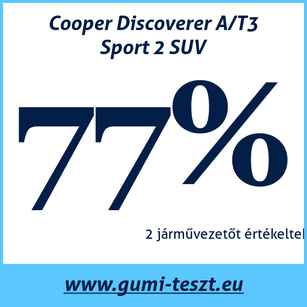 Test pneumatik Cooper Discoverer A/T3 Sport 2 SUV