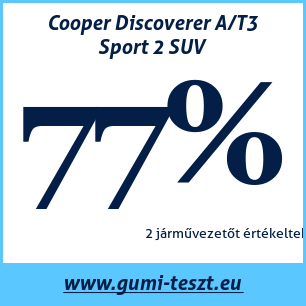 Négyévszakos gumi teszt Cooper Discoverer A/T3 Sport 2 SUV