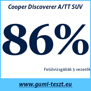 Négyévszakos gumi teszt Cooper Discoverer A/TT SUV