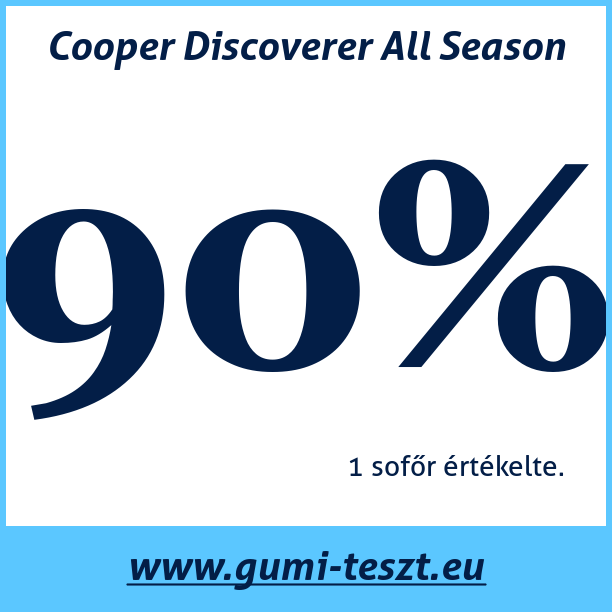 Test pneumatik Cooper Discoverer All Season
