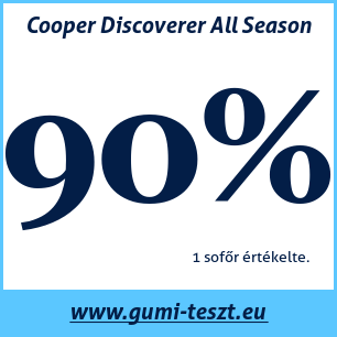 Négyévszakos gumi teszt Cooper Discoverer All Season