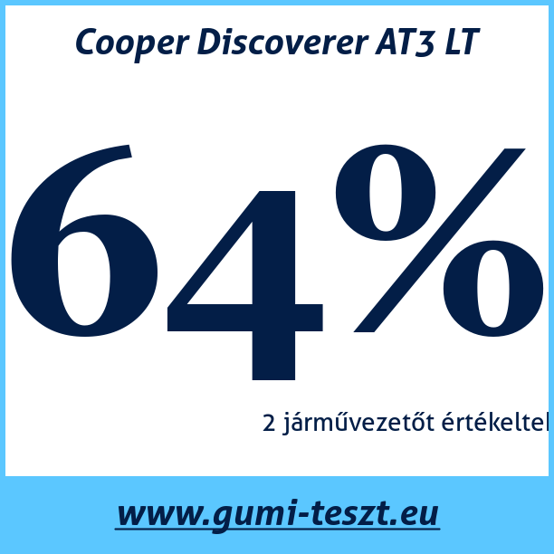 Test pneumatik Cooper Discoverer AT3 LT