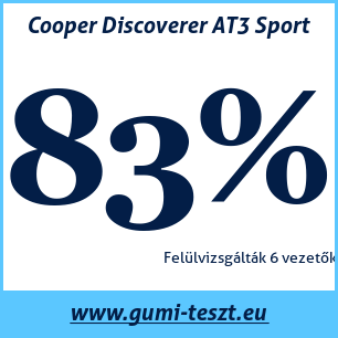 Négyévszakos gumi teszt Cooper Discoverer AT3 Sport