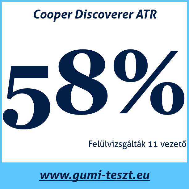 Test pneumatik Cooper Discoverer ATR