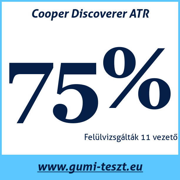Test pneumatik Cooper Discoverer ATR