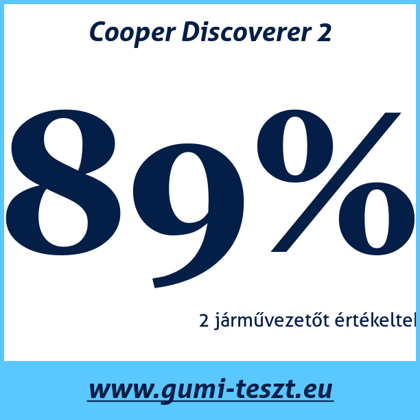 Test pneumatik Cooper Discoverer 2