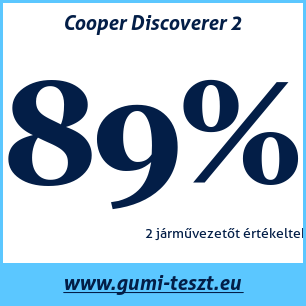 Téli gumi teszt Cooper Discoverer 2