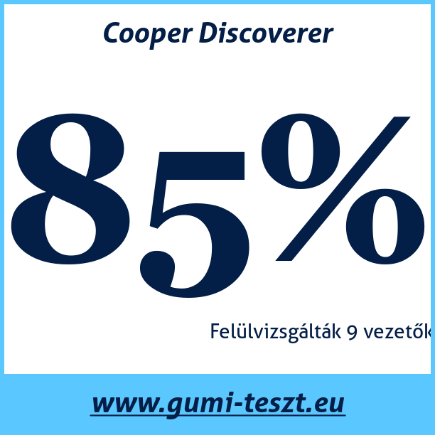 Test pneumatik Cooper Discoverer
