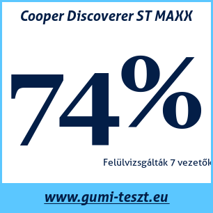 Négyévszakos gumi teszt Cooper Discoverer ST MAXX