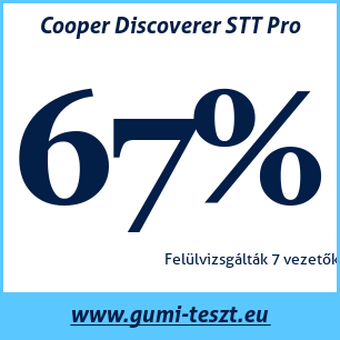 Négyévszakos gumi teszt Cooper Discoverer STT Pro