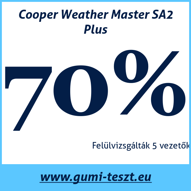 Test pneumatik Cooper Weather Master SA2 Plus